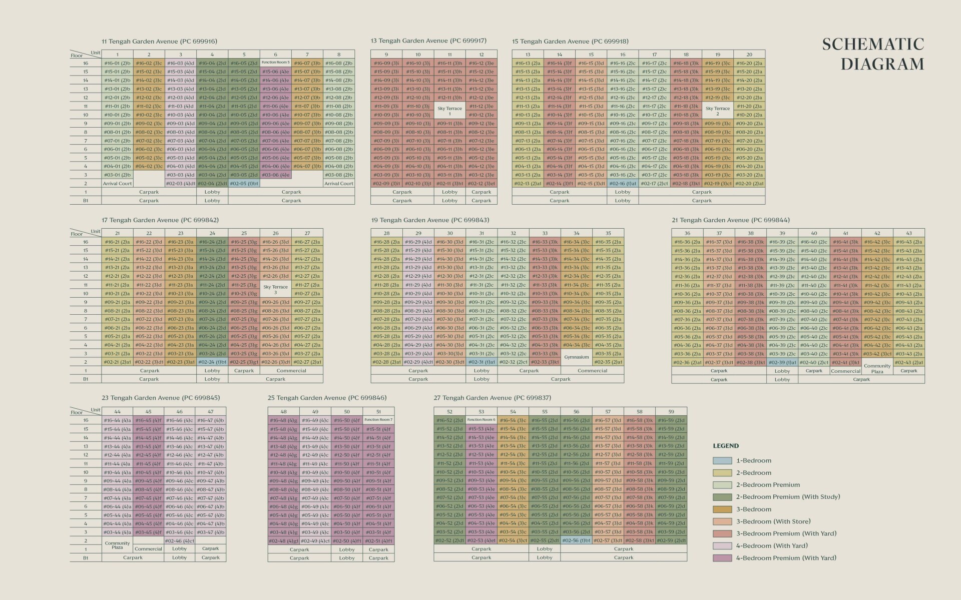 Tengah Garden Residences floor plan and elevation chart
